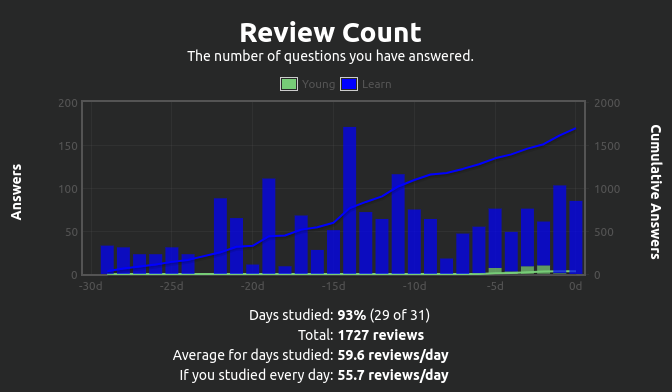 Review count